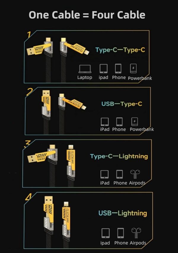 ⁦•        كابل شاحن USB متعدد 15 سم، شحن سريع 65 واط 3 في 1  (Lightning, Type-C & Micro USB)⁩ - الصورة ⁦7⁩